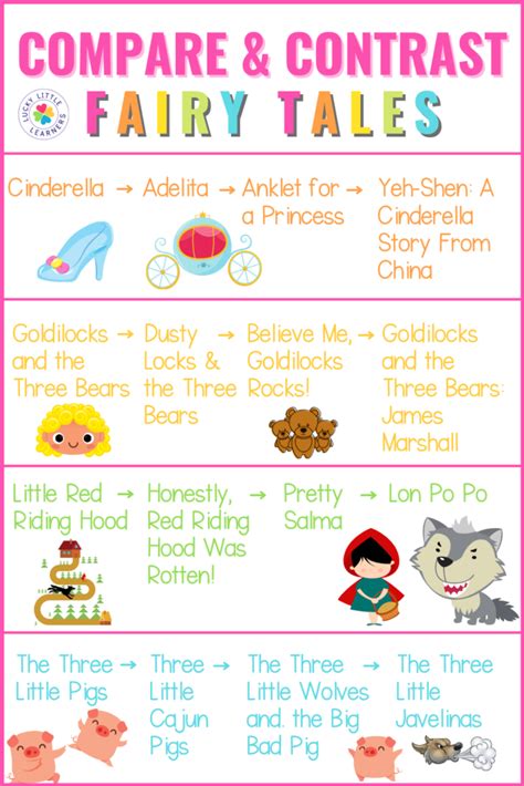 List of Fairy Tales: 20 Fables, Fairy Tales, and .